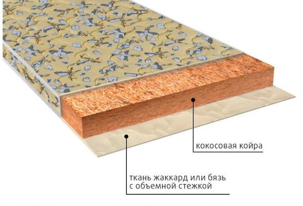 Fibra di cocco