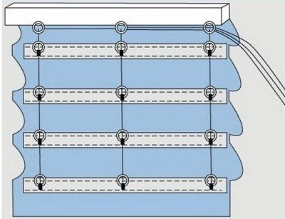 Fissiamo la tenda su una trave di legno