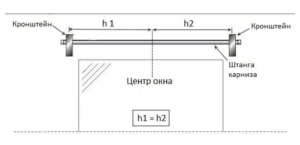 Schema di fissaggio della cornice a muro per tende
