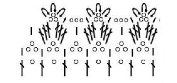 Diagramma di rilegatura