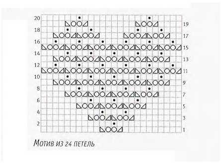 Diagramma del cuore di un pique
