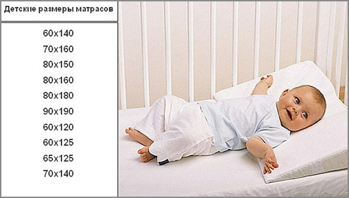 Misure standard dei materassi per bambini
