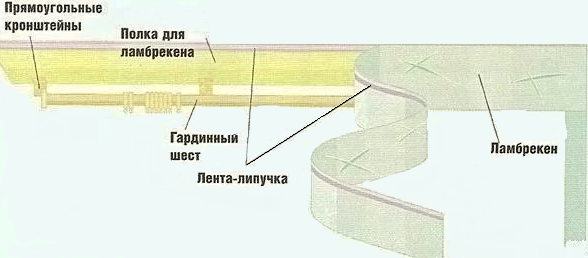 Schema di montaggio
