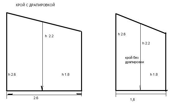 Taglio del tessuto con e senza drappeggio