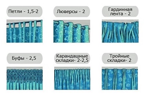 Coefficienti di calcolo delle arricciature in tulle