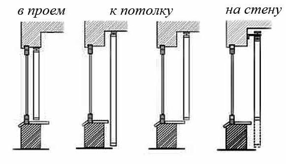 Pritrditev rolet