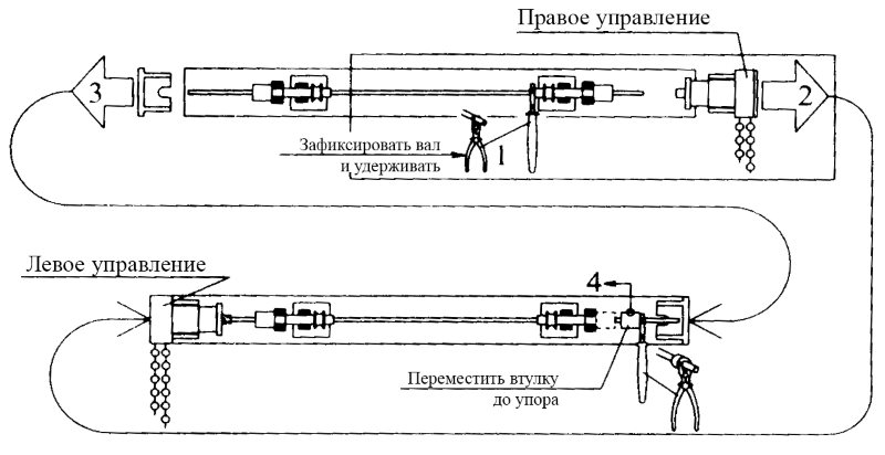 A római roló vezérlőmechanizmusának átrendezési sémája