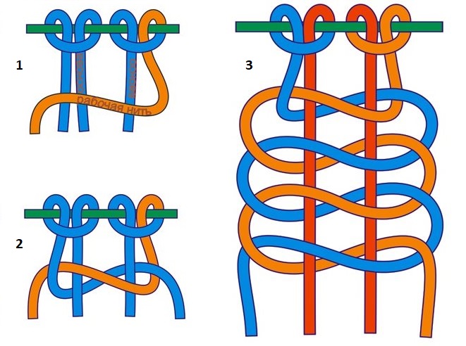 Schema per intrecciare una catena intrecciata a sinistra utilizzando la tecnica del macramè