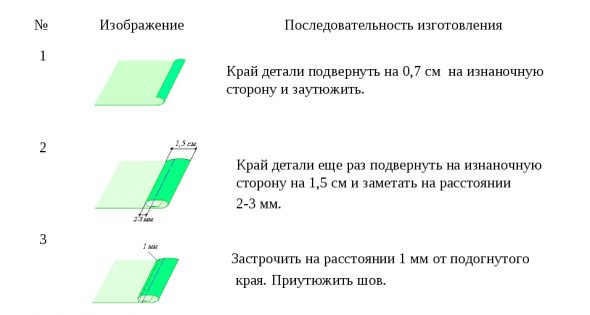 Sequenza di realizzazione di una cucitura per orlo