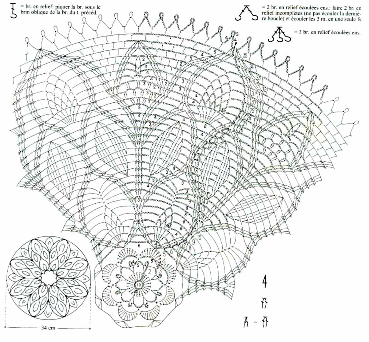 schema fotografico del tovagliolo all'uncinetto