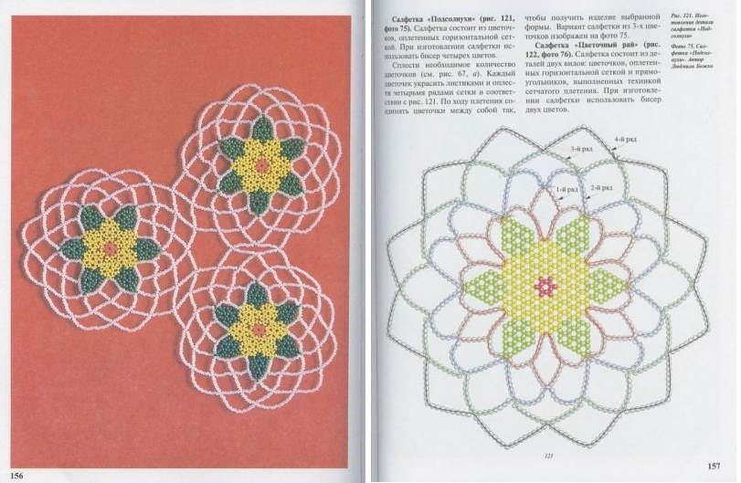 disegno del diagramma del tovagliolo con perline