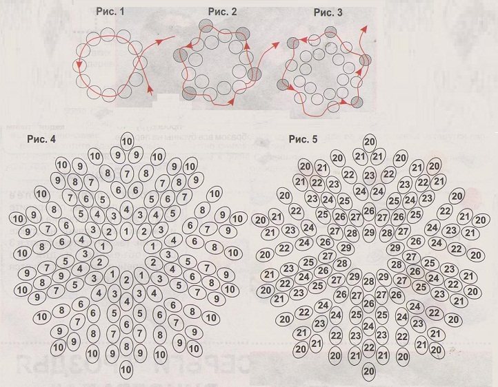 schema di creazione di tovaglioli con perline
