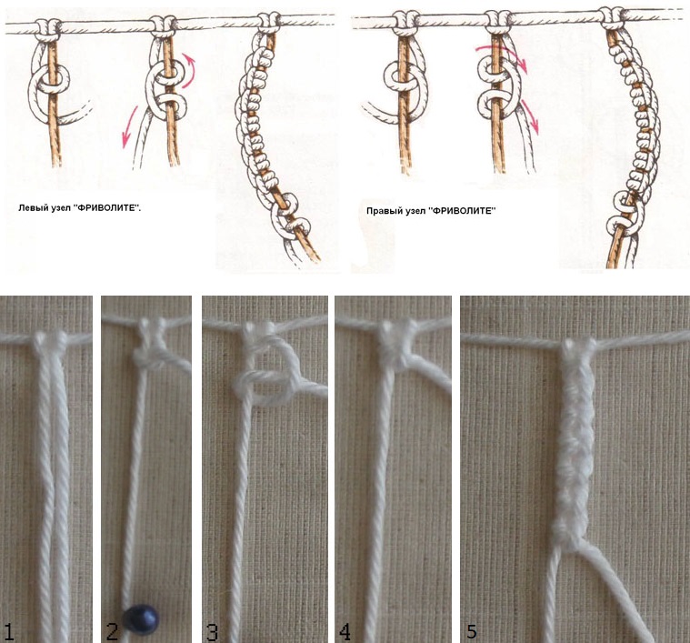 Modelli per intrecciare nodi sinistri e destri del chiacchierino nella tecnica del macramè