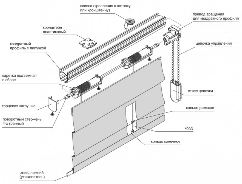 Elektromos függönyrúd diagram római rolókhoz