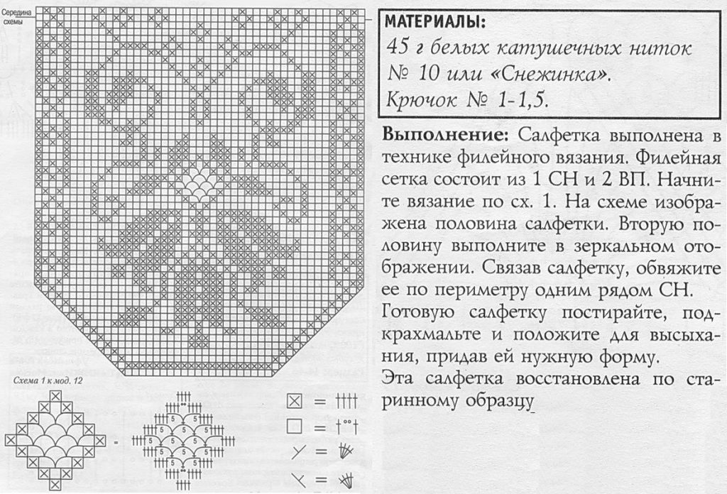Kvačkani vzorec za ovalni prtiček iz tuljav niti