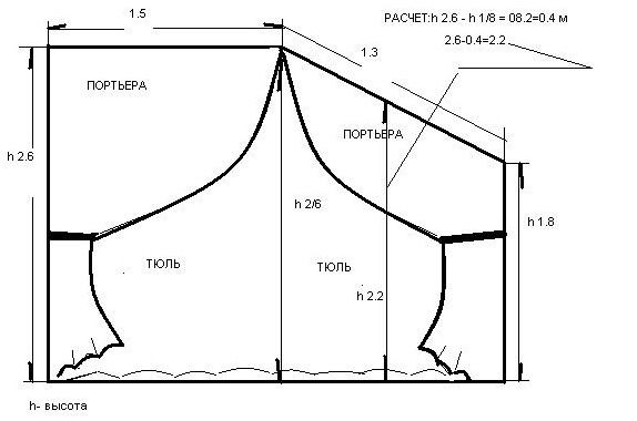 Schema del modello in tulle