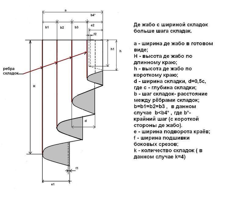 dimensioni delle tende per la camera da letto