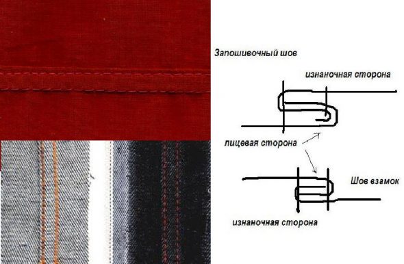 cucitura sovrapposta