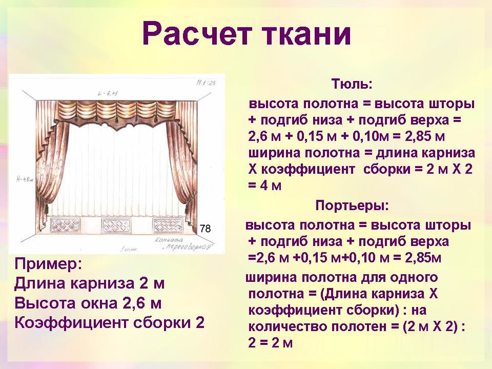 izračun tkanine za zavese