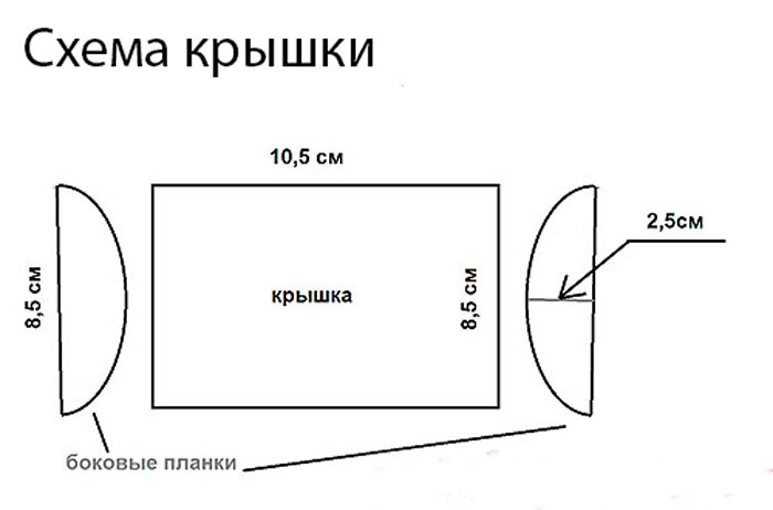 foto del diagramma della scatola della cartolina