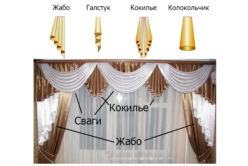 accessori per tende