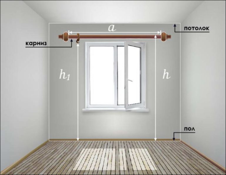 come cucire le tende per le dimensioni della cucina