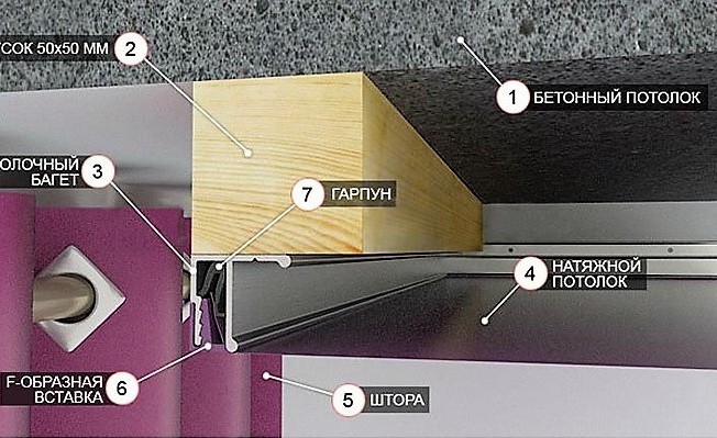 nicchia per tende in un'installazione a soffitto teso