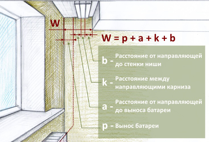 nicchia per tende in un soffitto teso idee di design