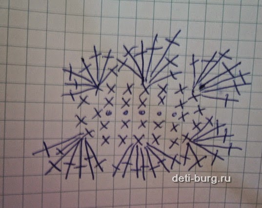 presine fai da te foto disegno
