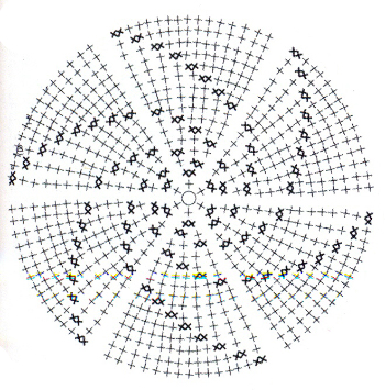 schema fotografico per presine fai da te
