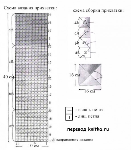 presine fai da te schema foto
