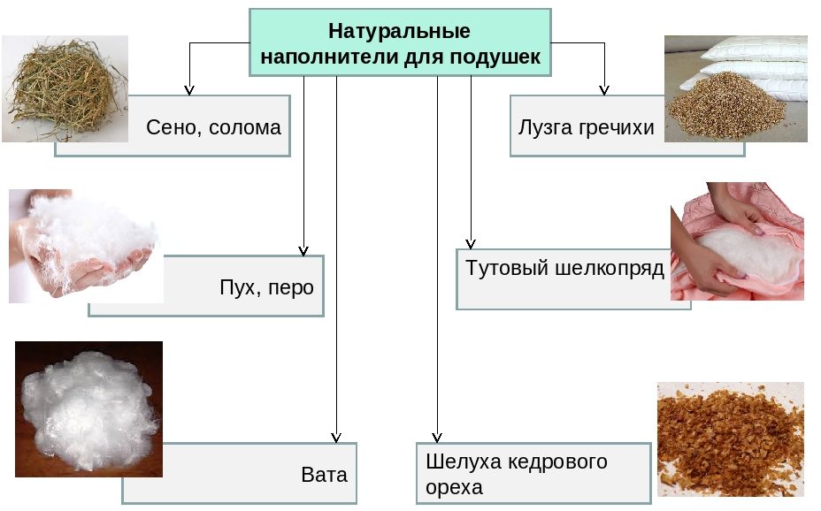 imbottiture naturali per cuscini