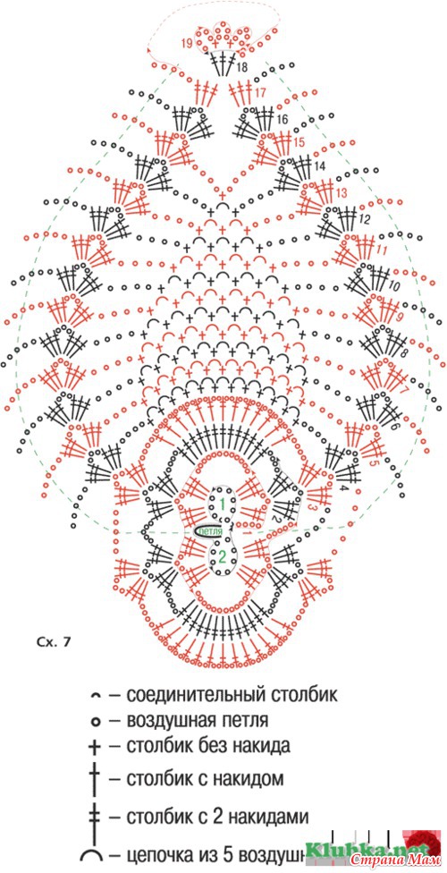 diagramma di saldatura a punti