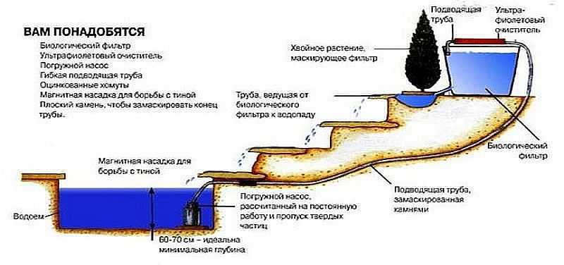 Slapni diagram