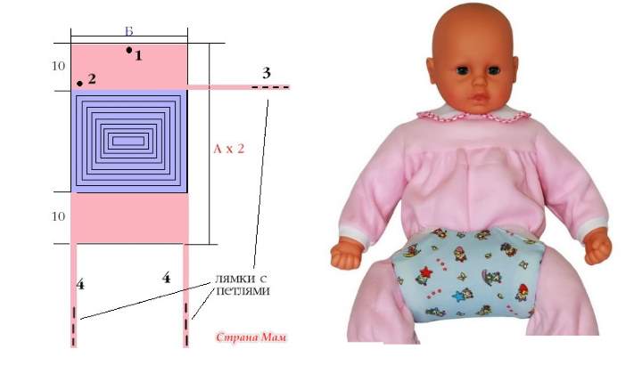 Modello di pneumatico Frejka