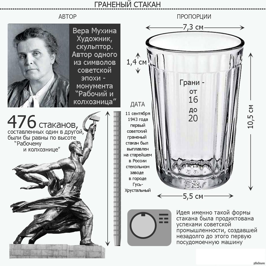 storia dell'aspetto del vetro sfaccettato