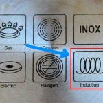 simbolo di induzione sulle pentole