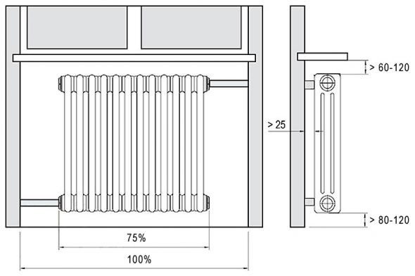 Distanza dalla batteria